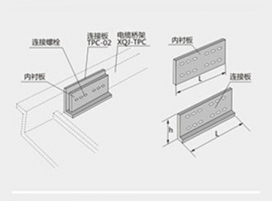 哈爾濱連接板XQJ-TPC-02A型